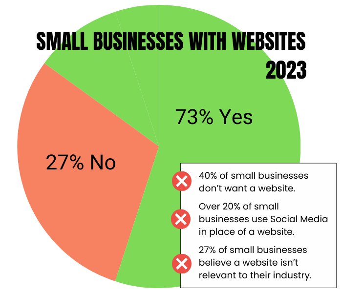 smalll businesses with website statistics