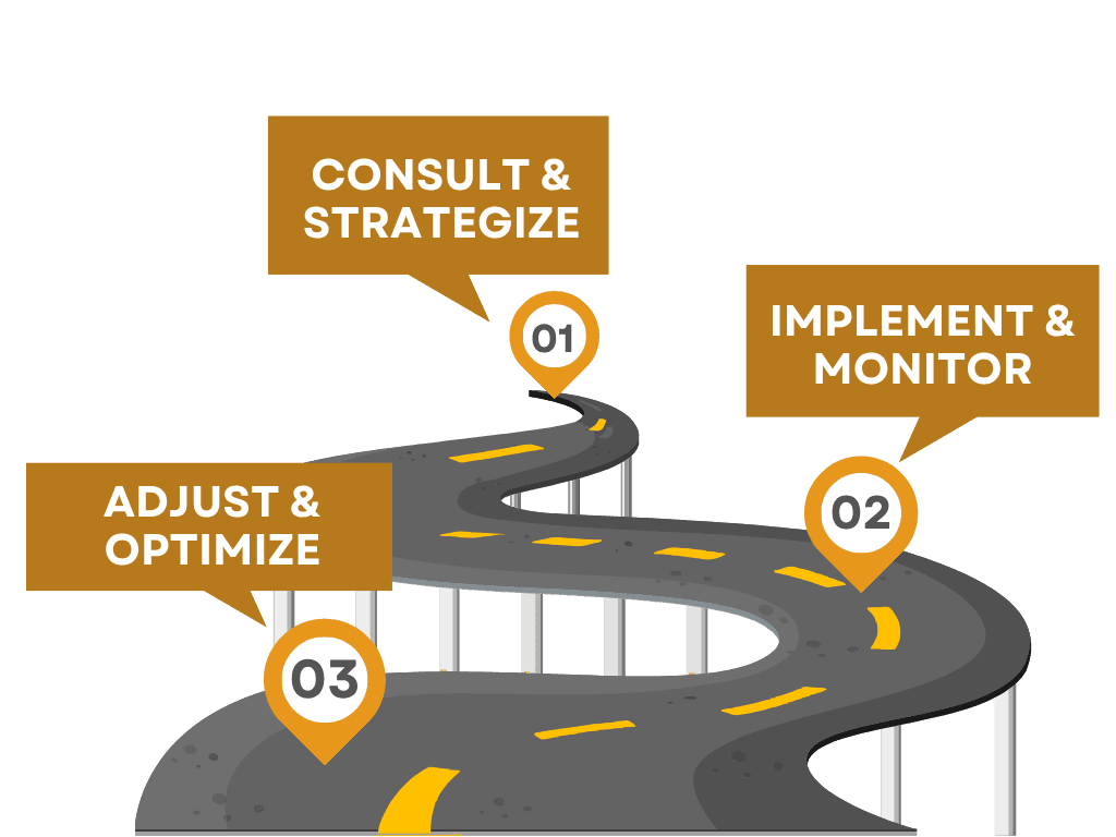 3 steps process strategy