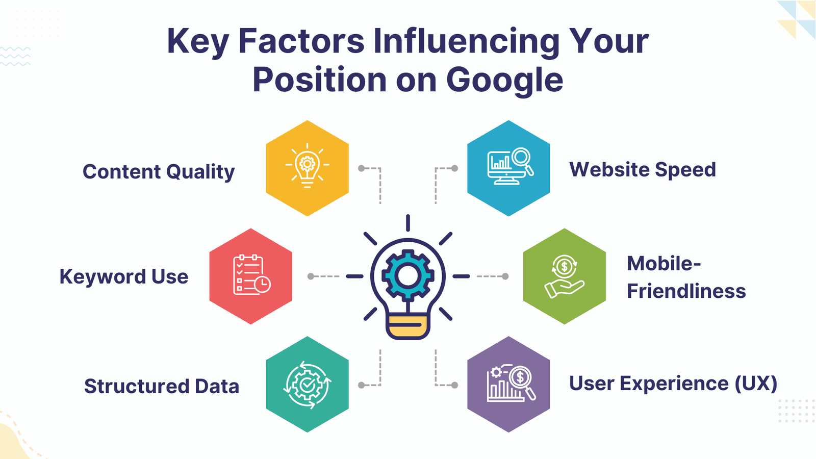 Key Factors Influencing Your Position on Google