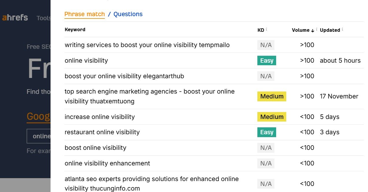 ahrefs free keyword research results