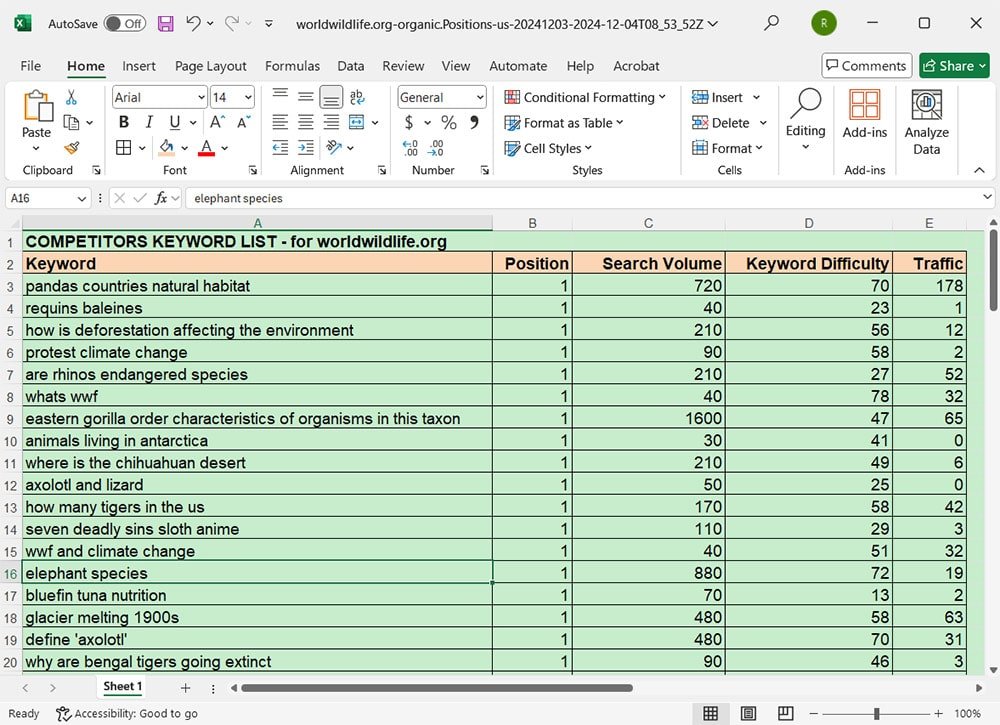 competitiors keyword lists using excel spreedsheet