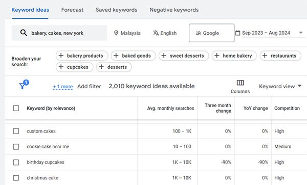 google keyword results