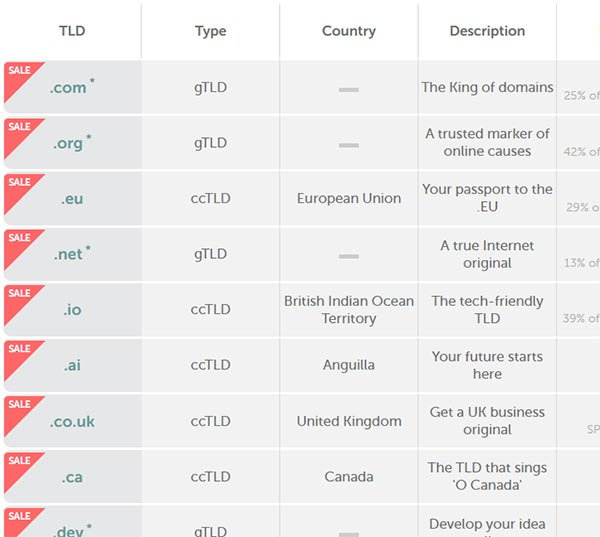 list of domain extensions