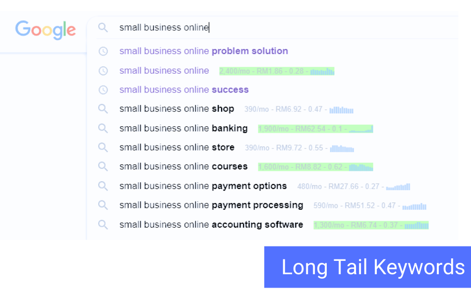 longtail keywords