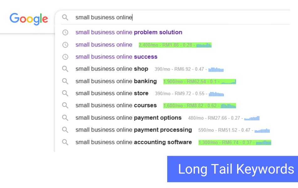 longtail keywords