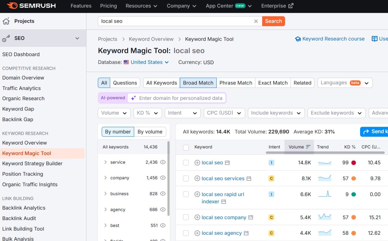 semrush keyword magic tool for keyword research