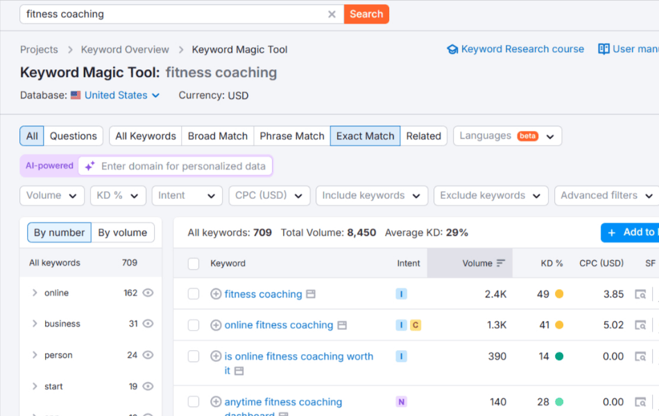 semrush keyword research tool