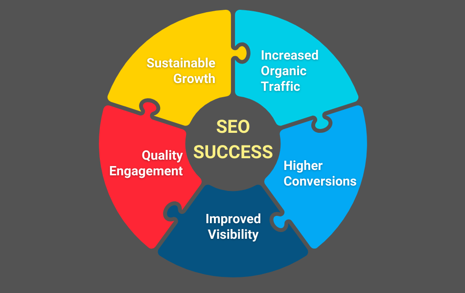 seo success