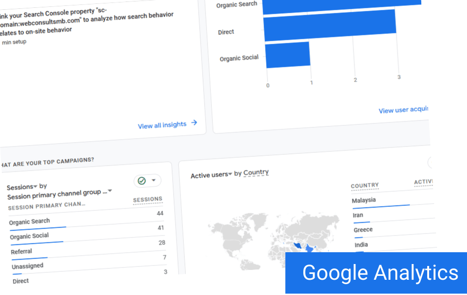 track and analyse web pages using Google Analytics